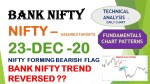 Nifty & Bank Nifty prediction for TOMORROW INTRADAY levels (23-Dec-20) WEDNESDAY Intraday level