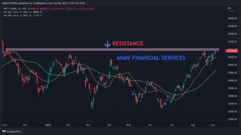 All About Indices - chart - 12209282