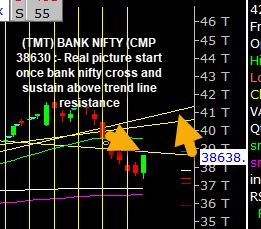 IDX:NIFTY BANK - chart - 13318434