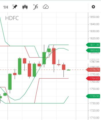 HDFC - chart - 1116861