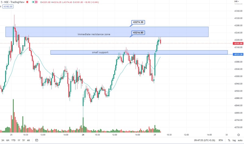 All About Indices - chart - 17236580