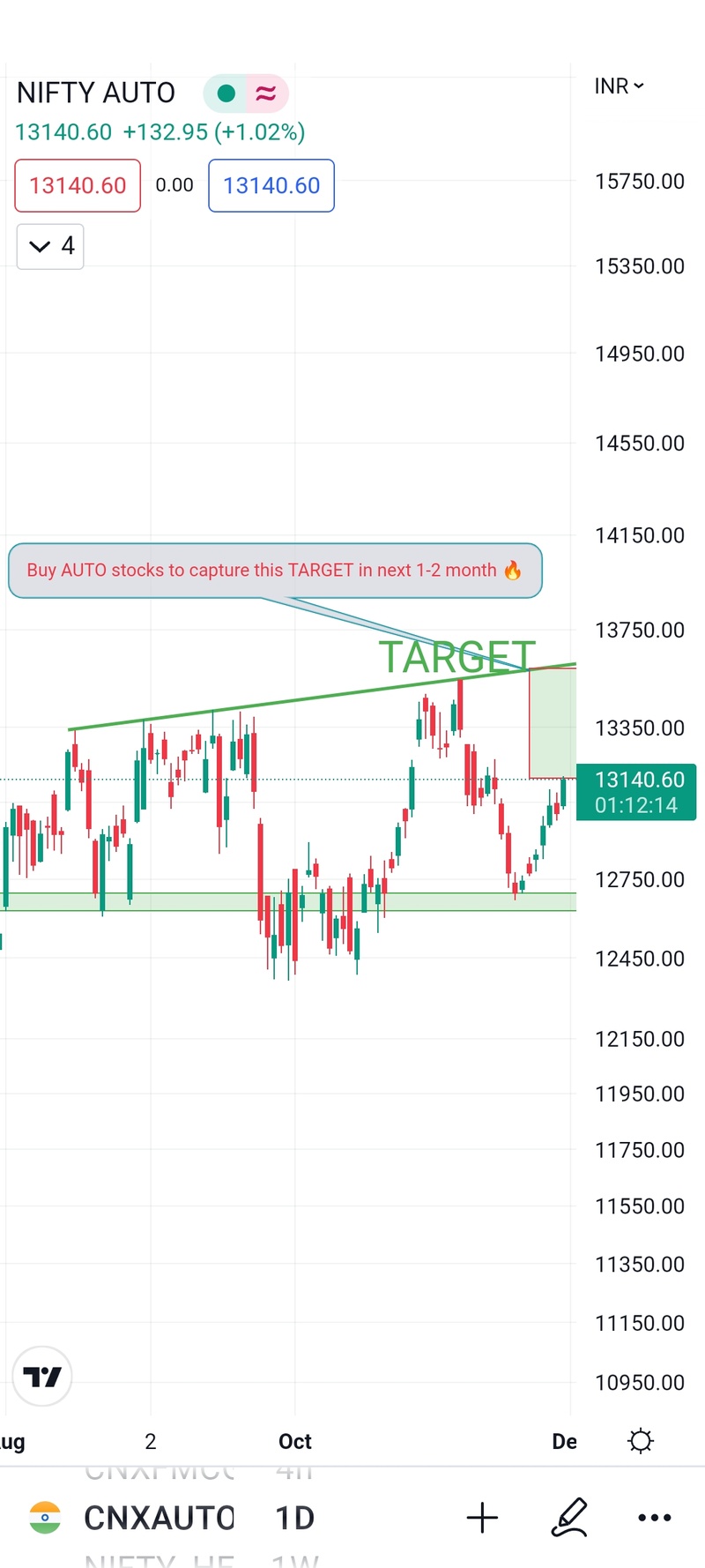 All About Indices - chart - 17433845