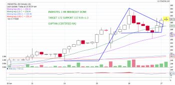 INDHOTEL - chart - 242635