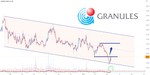 #granules breakout with volume  for NSE:GRANULES by linesandlevels