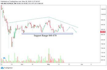 UBL - chart - 803230