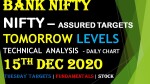 Nifty & Bank Nifty prediction for TOMORROW INTRADAY levels (15-Dec-20) TUESDAY Intraday level
