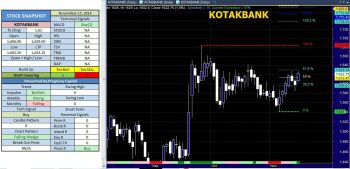 KOTAKBANK - chart - 442275