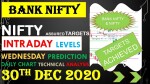 Nifty & Bank Nifty prediction for TOMORROW INTRADAY levels (30-Dec-20) WEDNESDAY TARGET level