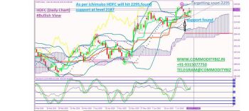 HDFC - chart - 268636