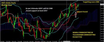 HDFC - chart - 479506