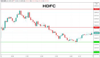 HDFC - chart - 1732252