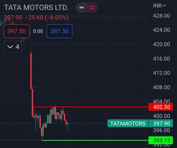 TATAMOTORS - chart - 13025265