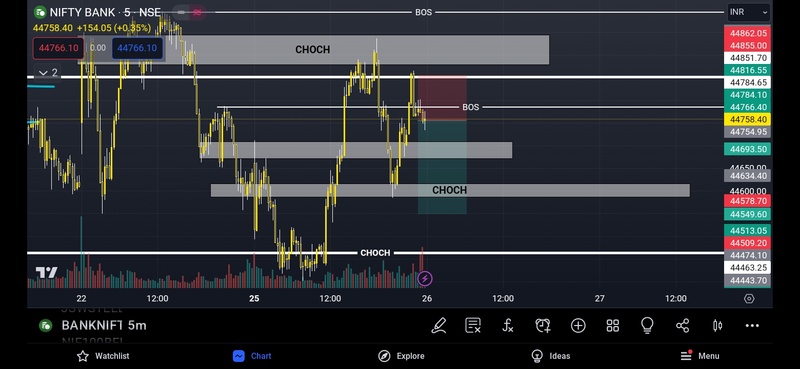Options Trading Hub - chart - 174077930
