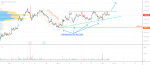 INFOSYS (INFY) - SELLERS BECOMING WEAK for NSE:INFY by Arun_000