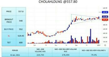 CHOLAHLDNG - chart - 1873484