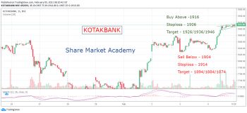 KOTAKBANK - chart - 2104054