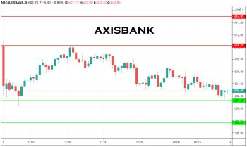 AXISBANK - chart - 1725867