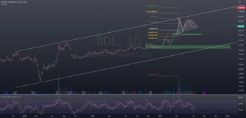 Bharat Dynamics Trend Analysis for NSE:BDL by Swastik86
