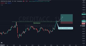 CREDITACC - chart - 8719944