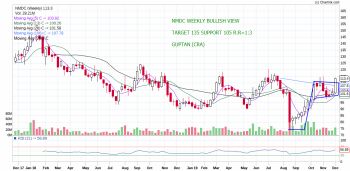 NMDC - chart - 467721