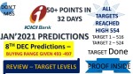 ICICI BANK POSITIONAL | TECHNICAL ANALYSIS | ICICI BANK TARGET LEVELS | DECEMBER 2020 | WEEKLYTARGET