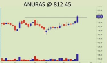 ANURAS - chart - 3842009