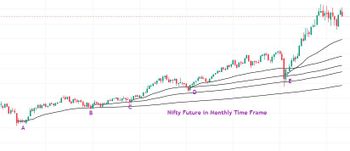 All About Indices - chart - 13024526