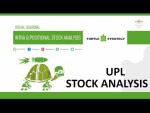 UPL Intra & Positional Stock Analysis Turtle Strategy