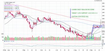 LUXIND - chart - 369950