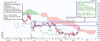 PAGEIND - chart - 365616