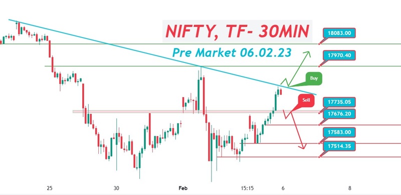 All About Indices - chart - 27132809