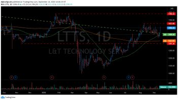 LTTS - chart - 1306371