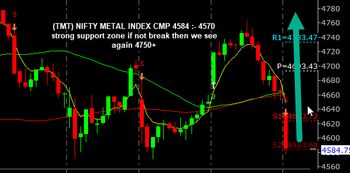 All About Indices - chart - 10346860
