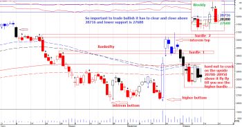 IDX:NIFTY BANK - chart - 396333