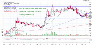 JUSTDIAL - chart - 314425
