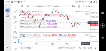 All About Indices - chart - 9491256