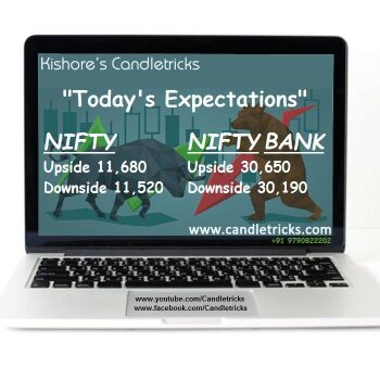 IDX:NIFTY BANK - 275562