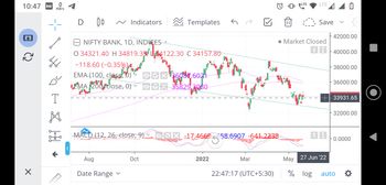 All About Indices - chart - 9439267
