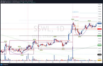 SSWL - chart - 2316252