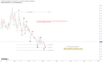 @wealthywaves's activity - chart - 499631
