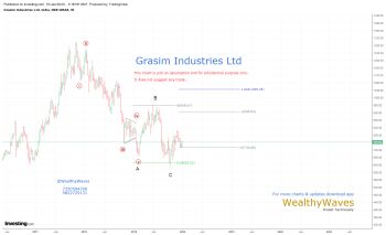 GRASIM - chart - 525495