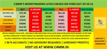 Commodity Central - chart - 5385107