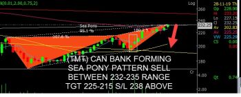 CANBK - chart - 458750