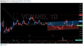 VGUARD - chart - 1307068