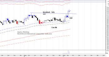 CANBK - chart - 425160