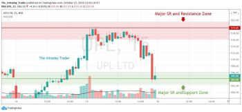 UPL - chart - 1481820
