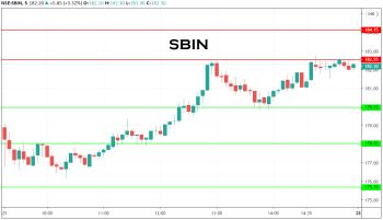 SBIN - chart - 1377792