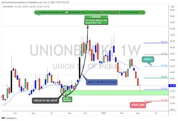 UNIONBANK - chart - 9259060