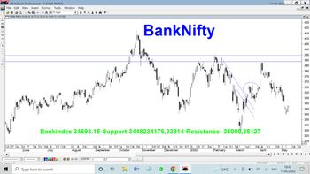 IDX:NIFTY BANK - chart - 9209998