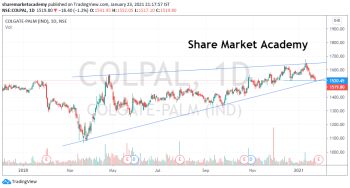 COLPAL - chart - 2012161